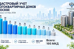 Более 100 тыс. квартир в столичных МКД оформлено в Росреестре